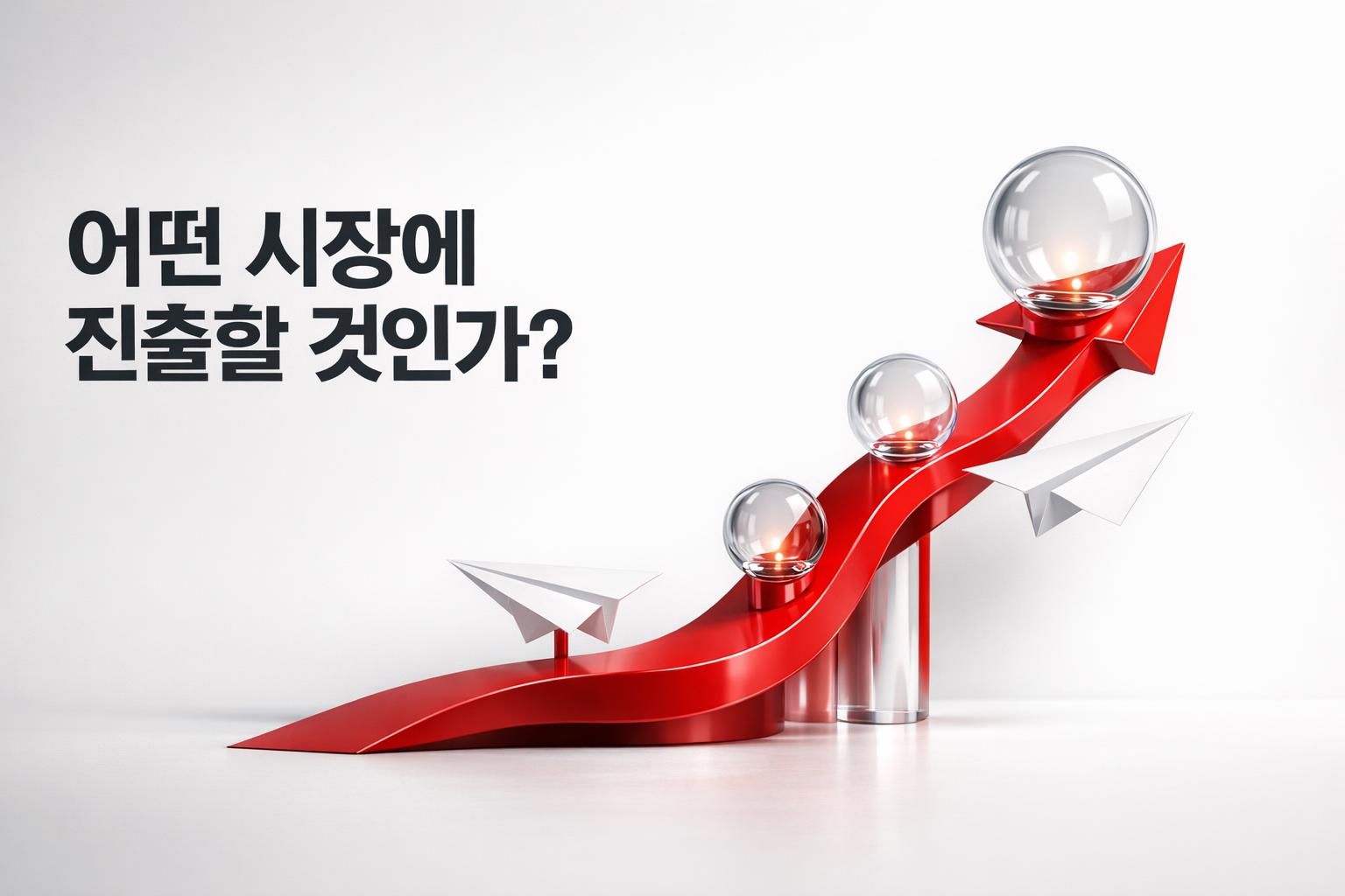 국제 시장 선정 기준을 설명하는 인포그래픽
